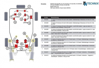 TA Technix PU-Buchsen / Vorderachse Stabilisatorlager mit Ø 27mm /passend für Audi A4 / A6 / A6 Allroad / A8 / Q5 / Skoda Superb / VW Passat