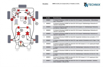 TA Technix PU-Buchsen passend für BMW 3er Serie E30 / Stabilisatorlager Vorderachse mit 24mm Ø