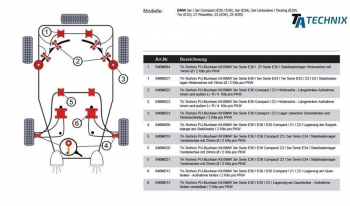 TA Technix PU-Buchsen passend für BMW 3er Serie E36 Compact / Z3 / Hinterachs - Längslenker-Aufnahme innen und außen L+ R