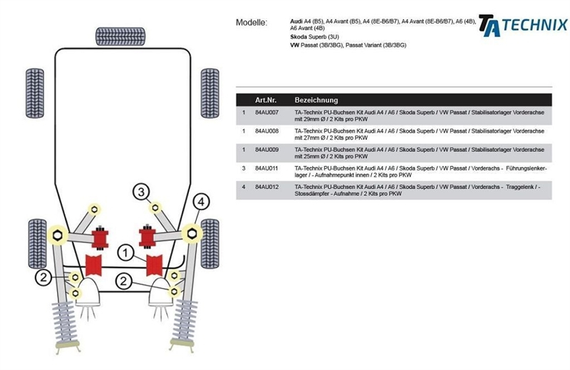 TA Technix PU-Buchsen / Vorderachse Stabilisatorlager mit Ø 25mm / passend für Audi A4 / A4 Allroad / A5 / A6 / A7 Sportback / A8 / Skoda Superb / VW Passat 3B